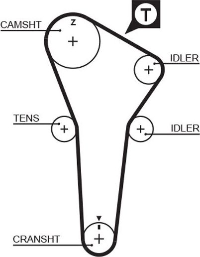 Ремень ГРМ Gates (HNBR (Hydrierter Acryl-Nitril-Butadien-Kautschuk)). Артикул 5421XS