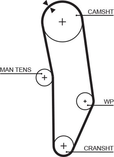 Ремень ГРМ Gates PowerGrip® для Nissan Micra K10 1986-1988. Артикул 5010