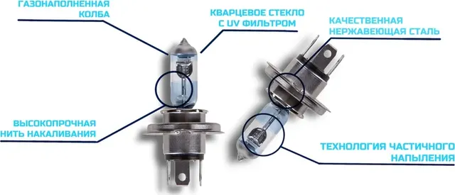Лампа 12V H4 60/55W P43t +100% 3600К бокс (2шт.) Premium XENITE. Артикул 1007119