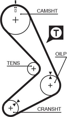 Ремень ГРМ Gates PowerGrip® для Renault 21 1987-1993. Артикул 5131