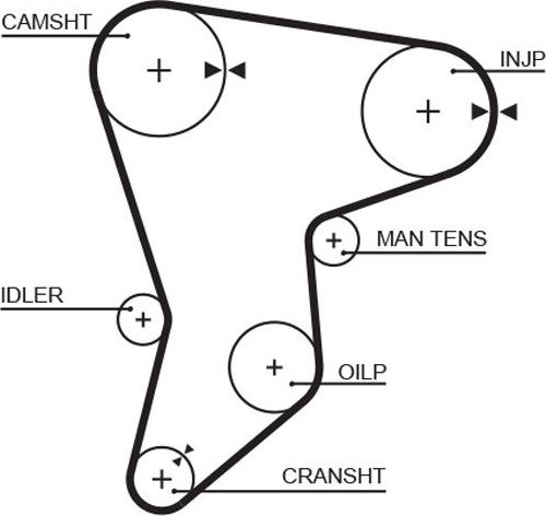Ремень ГРМ Gates (Полихлоропрен (неопрен)). Артикул 5133
