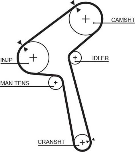 Ремень ГРМ Gates PowerGrip™ для Nissan Bluebird VIII (T12, T72) 1986-1990. Артикул 5190XS