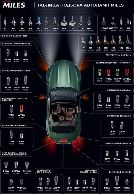Лампа H27W/1 12V 27W PG13 BL036 Miles. Артикул BL036