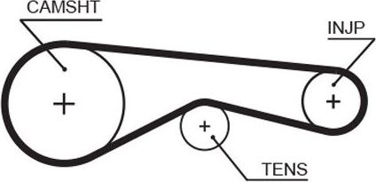 Ремень ГРМ Gates (HNBR (Hydrierter Acryl-Nitril-Butadien-Kautschuk)). Артикул 5625XS