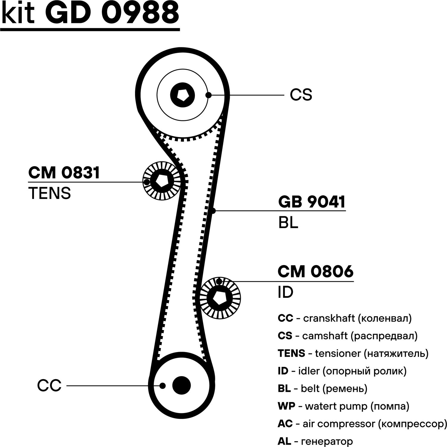 Ремень ГРМ с роликами (комплект) Trialli. Артикул GD 0988