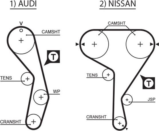 Ремень ГРМ Gates PowerGrip® для Nissan Bluebird VIII (T12, T72) 1985-1992. Артикул 5269XS