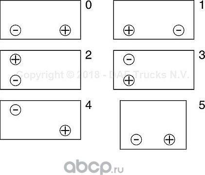Аккумулятор DAF. Артикул 2167681
