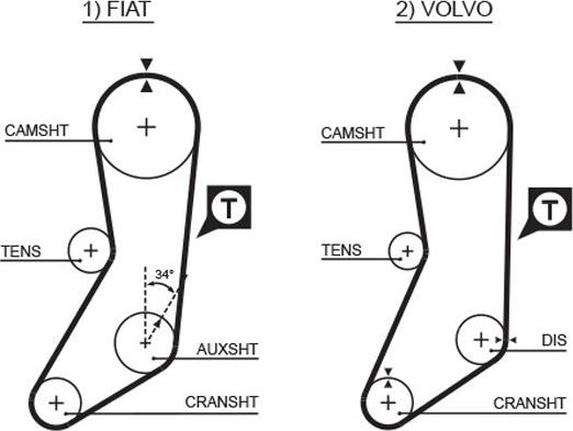 Ремень ГРМ Gates (Полихлоропрен (неопрен)). Артикул 5020