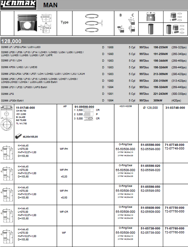 Поршневая группа Yenmak для Neoplan Cityliner 1990-2026. Артикул 71-07748-000