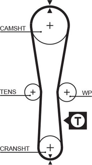 Ремень ГРМ Gates PowerGrip® для Renault Twingo I 1996-2007. Артикул 5454XS