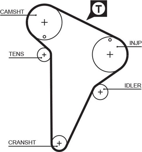 Ремень ГРМ Gates (HNBR (Hydrierter Acryl-Nitril-Butadien-Kautschuk)). Артикул 5420XS