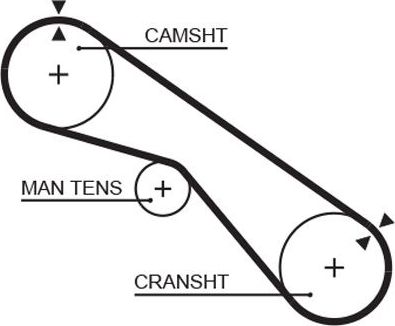 Ремень ГРМ Gates (HNBR (Hydrierter Acryl-Nitril-Butadien-Kautschuk)). Артикул 5321XS