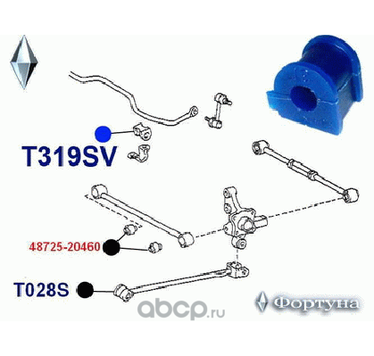 САЙЛЕНТБЛОКИ ПОЛИУРЕТАНОВЫЕ (Фортуна). Артикул T319SV