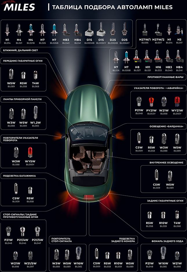 Лампа H27W/1 12V 27W PG13 BL036 Miles. Артикул BL036