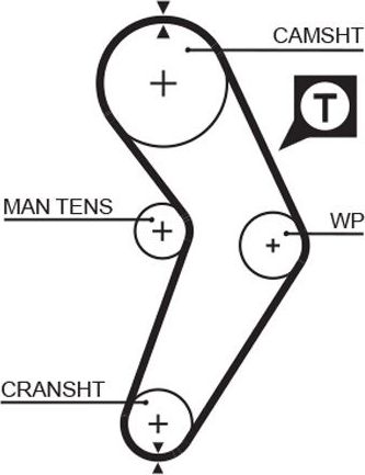 Ремень ГРМ Gates PowerGrip® для Renault 19 II 1992-1995. Артикул 5192XS