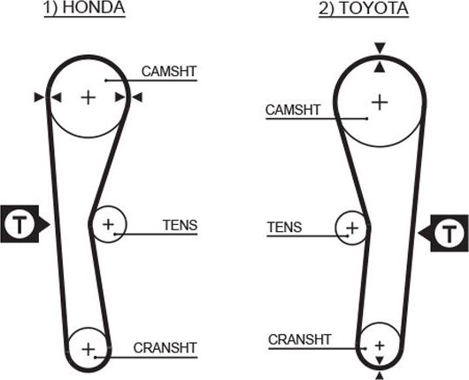 Ремень ГРМ Gates PowerGrip® для ЗАЗ Sens 2004-2009. Артикул 5027