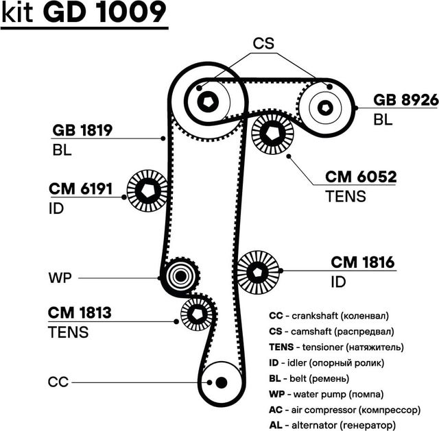 Ремень ГРМ Trialli (HNBR (Hydrierter Acryl-Nitril-Butadien-Kautschuk)). Артикул GB 1819