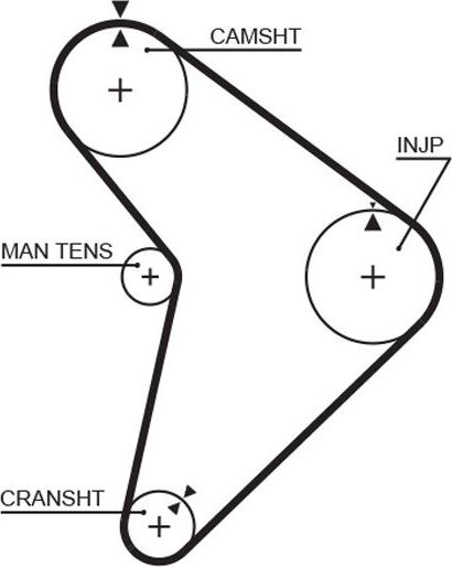 Ремень ГРМ Gates (Полихлоропрен (неопрен)). Артикул 5307