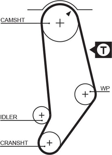 Ремень ГРМ Gates (Полихлоропрен (неопрен)). Артикул 5245