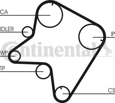 Ремень ГРМ ContiTech. Артикул CT762