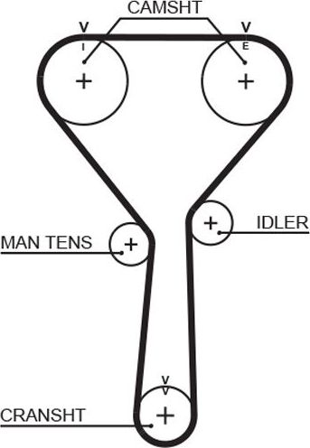 Ремень ГРМ Gates (HNBR (Hydrierter Acryl-Nitril-Butadien-Kautschuk)). Артикул 5487XS