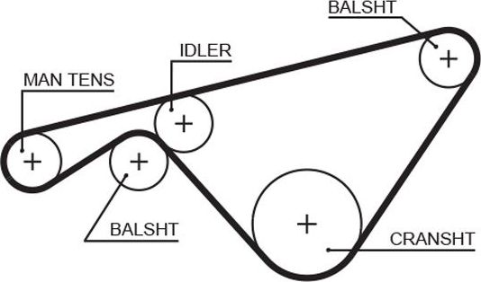 Ремень ГРМ Gates PowerGrip™. Артикул 5463XS