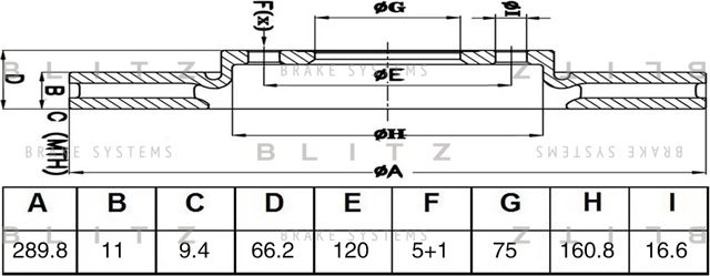 BS0576_диск тормозной задний!/ BMW F20/F21 1.6/2.0i/D 10 (Blitz). Артикул BS0576