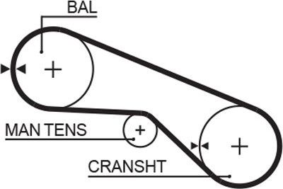 Ремень ГРМ Gates PowerGrip™ для Mitsubishi Sapporo I 1980-1981. Артикул 5025