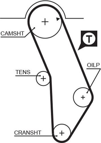 Ремень ГРМ Gates (HNBR (Hydrierter Acryl-Nitril-Butadien-Kautschuk)). Артикул 5183XS
