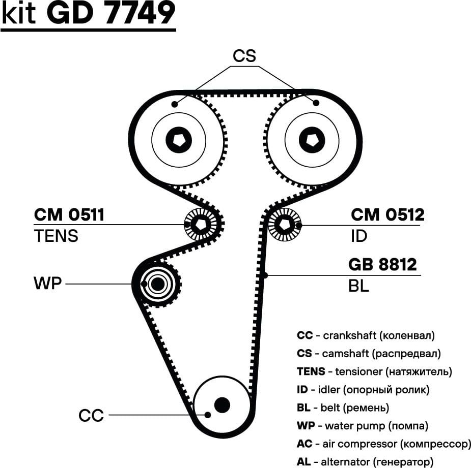 Ремень ГРМ с роликами (комплект) Trialli. Артикул GD 7749