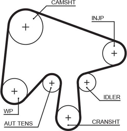 Ремень ГРМ Gates (HNBR (Hydrierter Acryl-Nitril-Butadien-Kautschuk)). Артикул 5630XS