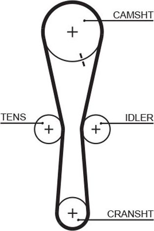 Ремень ГРМ Gates (HNBR (Hydrierter Acryl-Nitril-Butadien-Kautschuk)). Артикул 5465XS