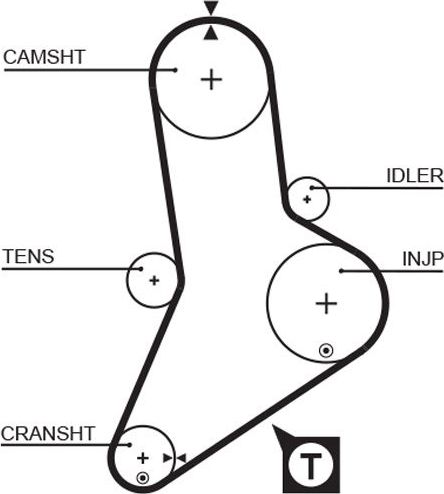 Ремень ГРМ Gates (Полихлоропрен (неопрен)). Артикул 5113