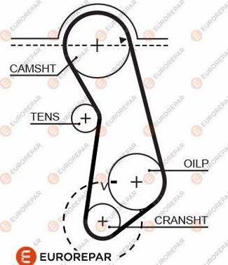 Ремень ГРМ Eurorepar для Porsche 924 1975-1989. Артикул 1633136980