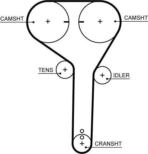 Ремень ГРМ Gates PowerGrip™. Артикул 5710XS