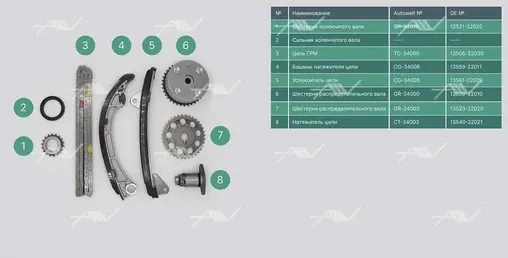 TK-34000 комплект газораспределения TOYOTA 1/3/4ZZ-FE (Autowelt) Autowelt. Артикул TK34000