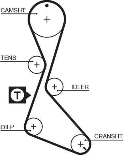Ремень ГРМ Gates PowerGrip® для Volvo 460 1988-1996. Артикул 5130XS