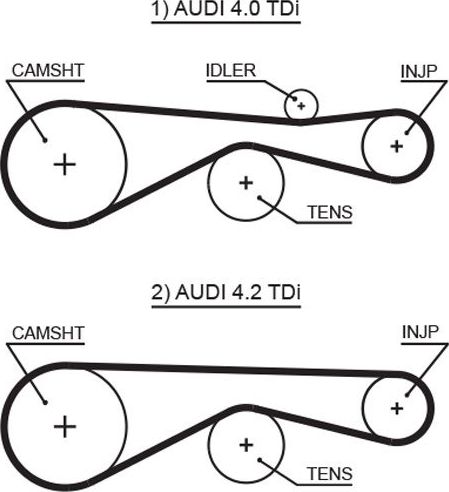 Ремень ГРМ Gates (HNBR (Hydrierter Acryl-Nitril-Butadien-Kautschuk)). Артикул 5613XS