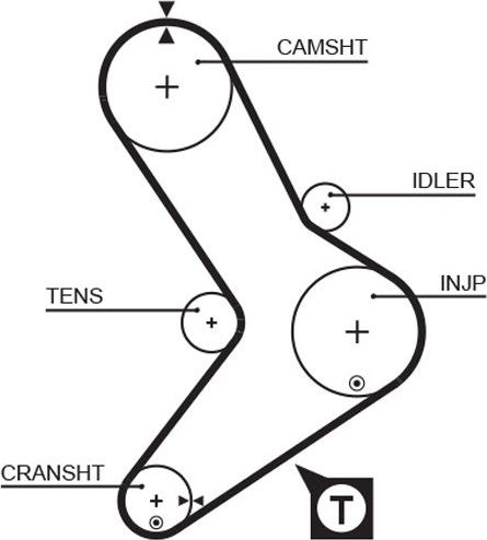 Ремень ГРМ Gates (Полихлоропрен (неопрен)). Артикул 5039