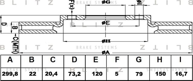 Диск тормозной BMW 1 (F20/F21)/3 (F30/F31/F34) 11- перед.вент. (Blitz). Артикул BS0430