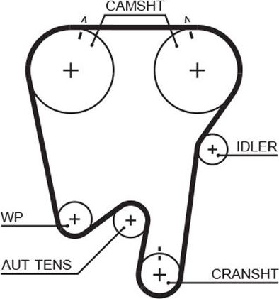 Ремень ГРМ Gates (HNBR (Hydrierter Acryl-Nitril-Butadien-Kautschuk)). Артикул 5397XS
