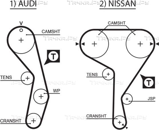 Ремень ГРМ Gates PowerGrip® для Audi 100 IV (C4) 1991-1994. Артикул 5269XS