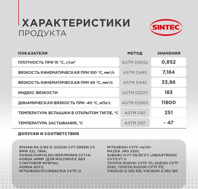 Sintec CVTF Multi 4л. Артикул 324709