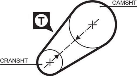 Ремень ГРМ Gates PowerGrip™ для Tofas Kartal 1985-1996. Артикул 5014