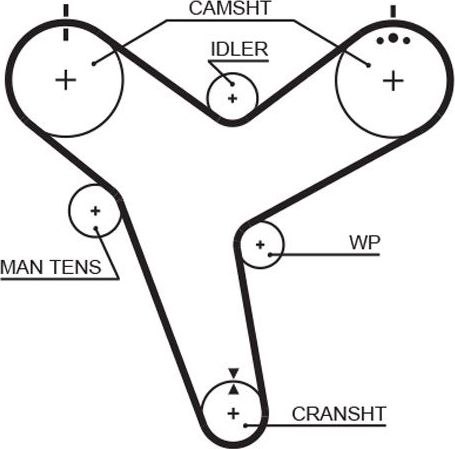 Ремень ГРМ Gates (HNBR (Hydrierter Acryl-Nitril-Butadien-Kautschuk)). Артикул 5380XS