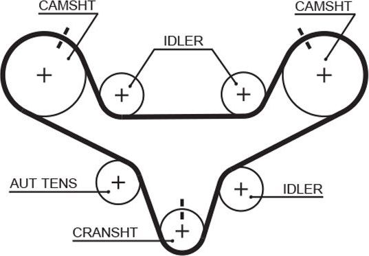 Ремень ГРМ Gates (HNBR (Hydrierter Acryl-Nitril-Butadien-Kautschuk)). Артикул T267