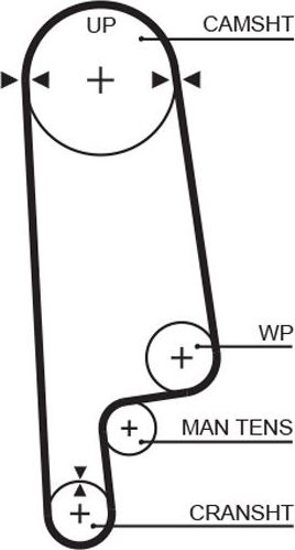 Ремень ГРМ Gates PowerGrip™. Артикул 5236XS