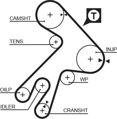 Ремень ГРМ Gates PowerGrip® для Toyota Lite Ace IV 1992-1994. Артикул 5057XS