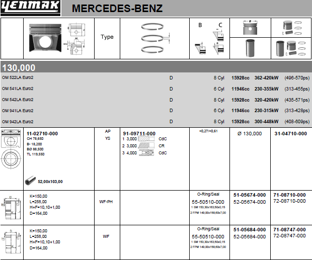 Поршневая группа Yenmak для Mercedes-Benz Travego 1999-2026. Артикул 71-08747-000