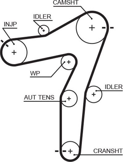 Ремень ГРМ Gates PowerGrip® для Saab 9-5 II 2010-2012. Артикул 5663XS
